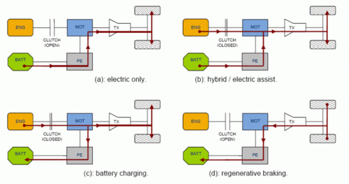 Hybrid modes.gif